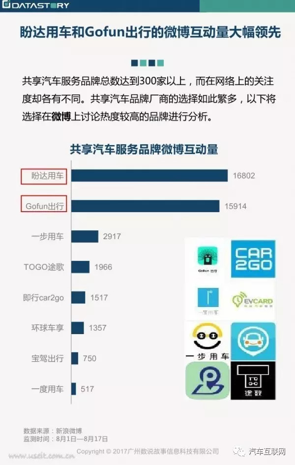 广州共享汽车市场分析，品牌排名与用户口碑对比