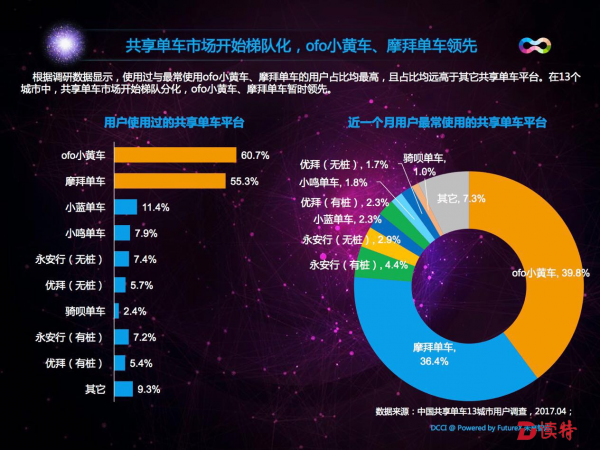 广州共享汽车市场分析，品牌排名与用户口碑对比