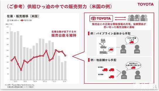 日本汽车品牌的保护策略及其对全球产业的影响