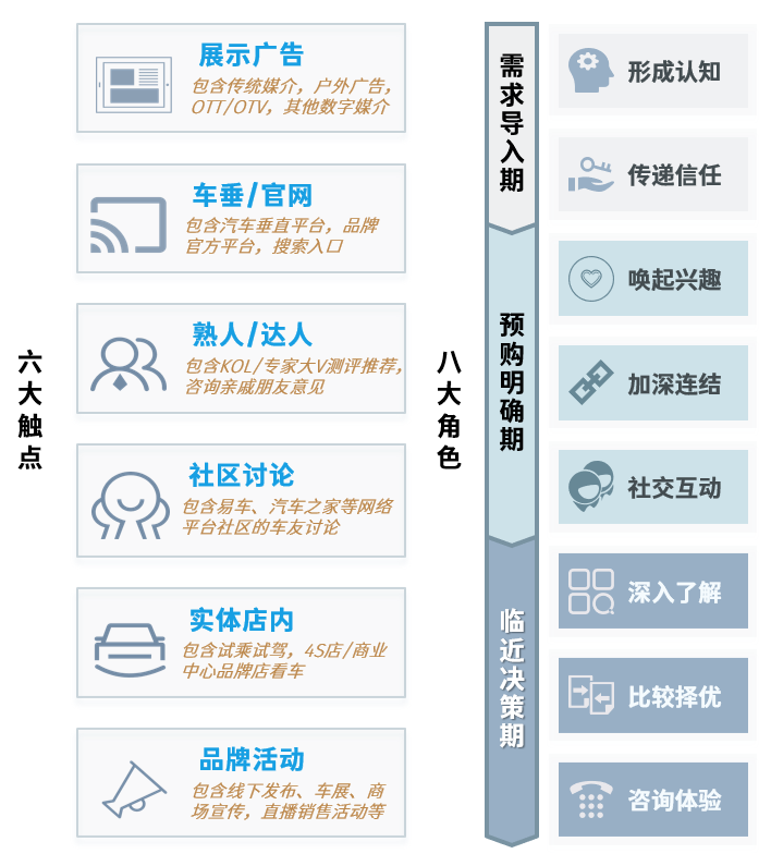 汽车品牌营销传播模式的新变革，数字化、社交化和环保化趋势探析