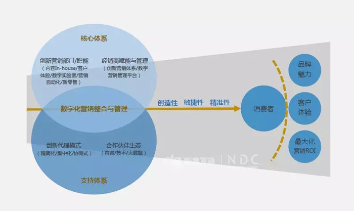 汽车品牌营销传播模式的新变革，数字化、社交化和环保化趋势探析