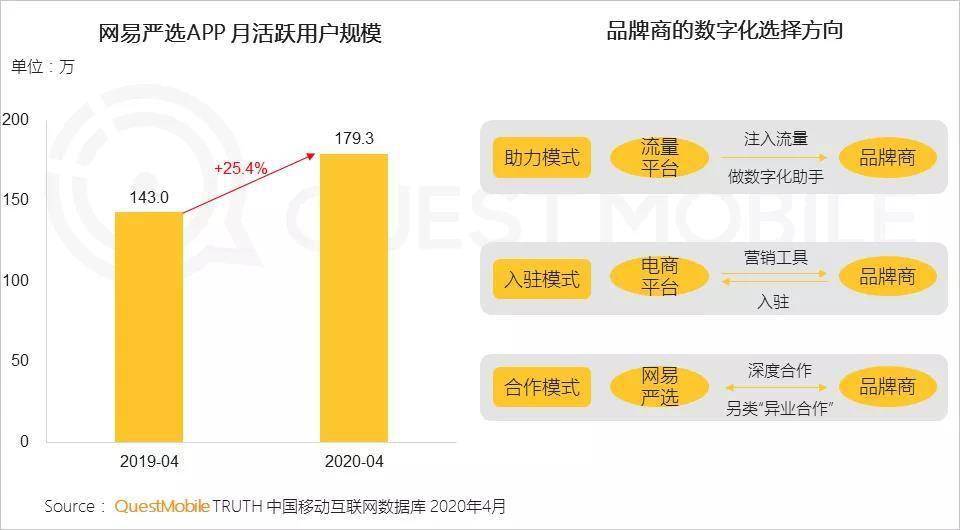 汽车品牌私域投放，探索新营销模式的崛起