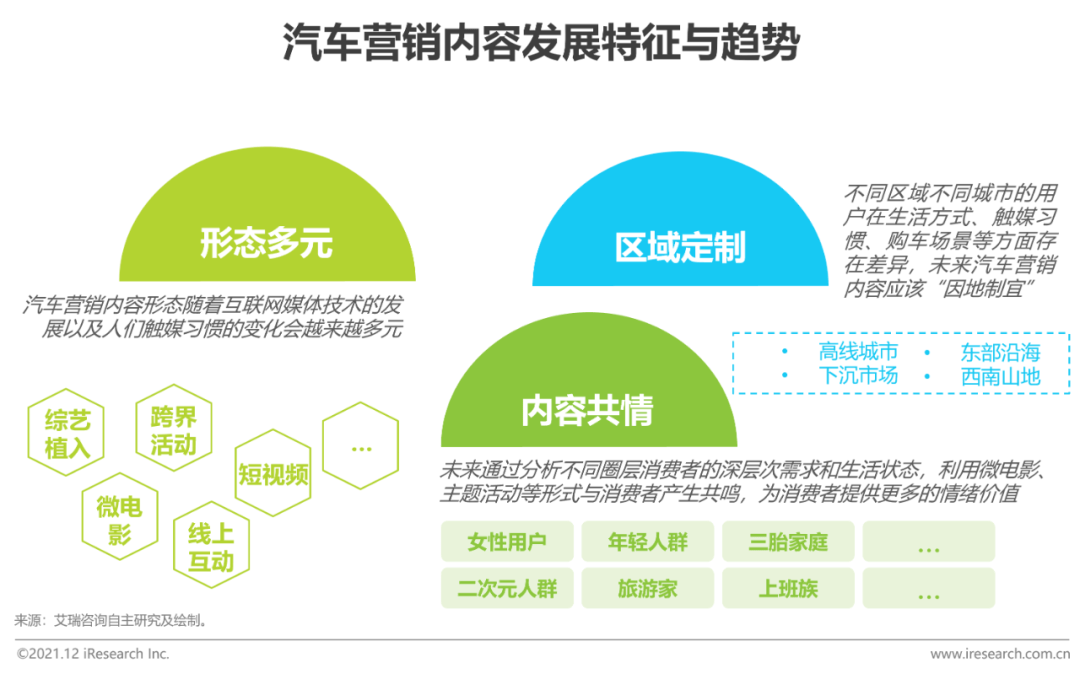 汽车品牌私域投放，探索新营销模式的崛起