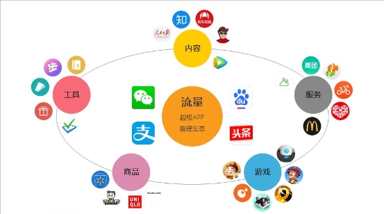 汽车品牌私域投放，探索新营销模式的崛起