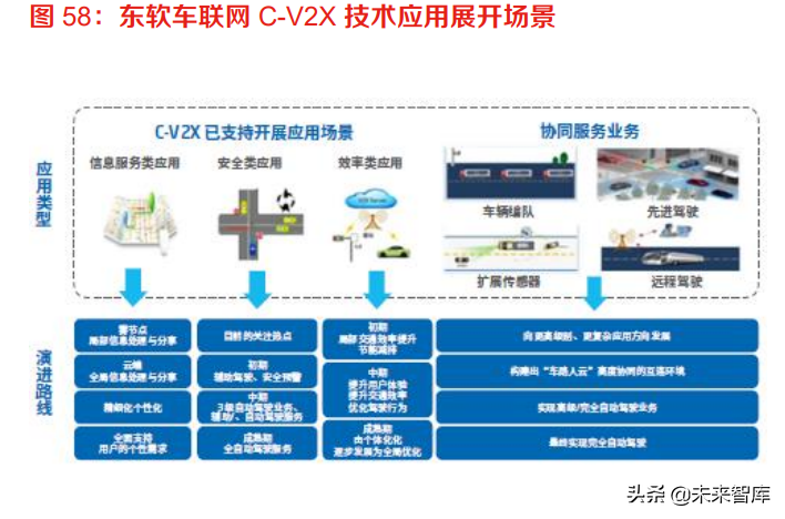 汽车品牌架构专家，解析汽车行业的组织与运营