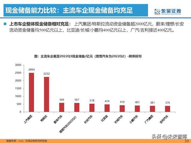 汽车品牌架构专家，解析汽车行业的组织与运营