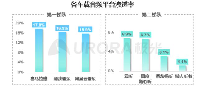 车联网，重塑汽车品牌的新时代