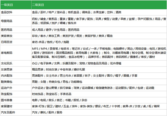 揭秘汽车品牌号，如何轻松查找你的爱车型号