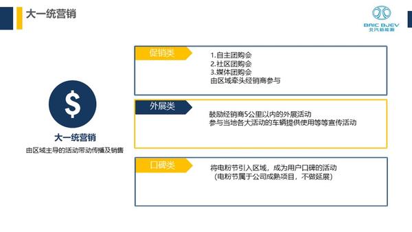 汽车品牌管理与营销，策略与实践