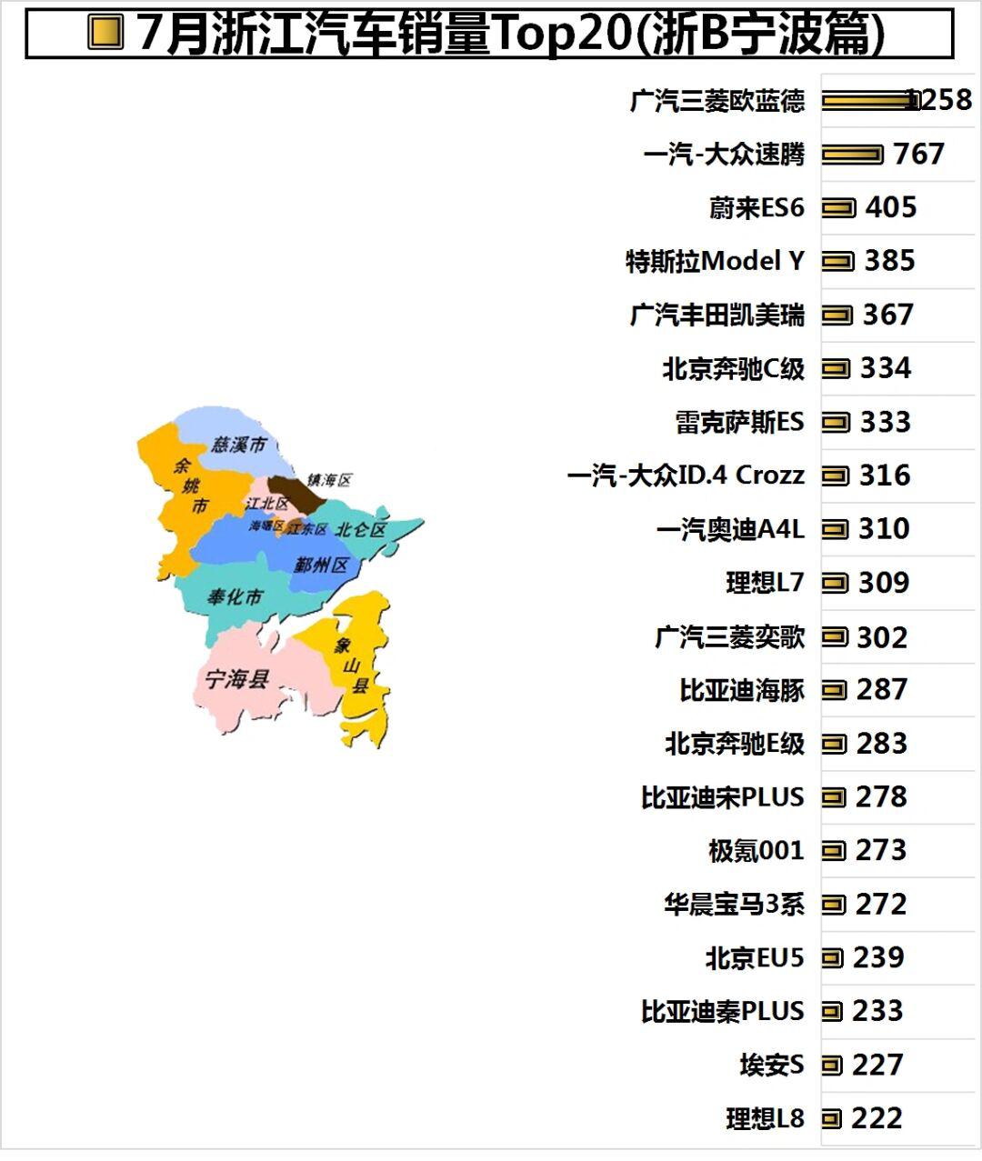 浙江热门汽车品牌排行，探访浙江市场的最佳选择