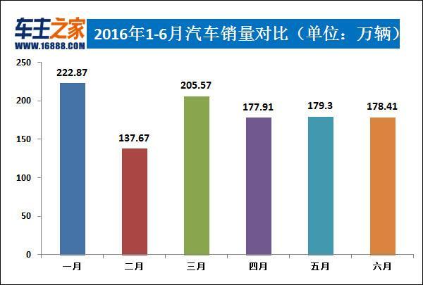 汽车销量数据的重要性与获取途径