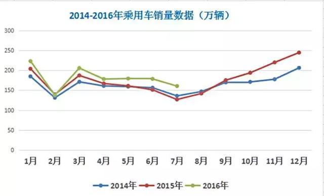 汽车销量数据的重要性与获取途径