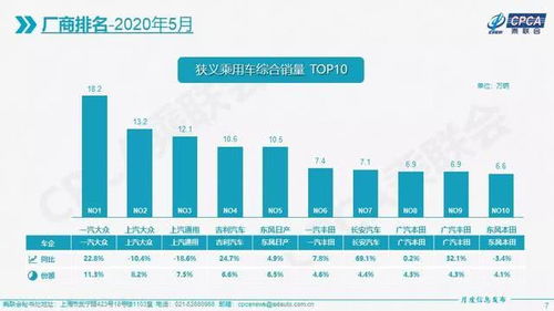 汽车销量数据的重要性与获取途径