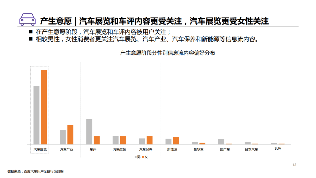 汽车品牌用户角度探索购车决策背后的真正需求与期待