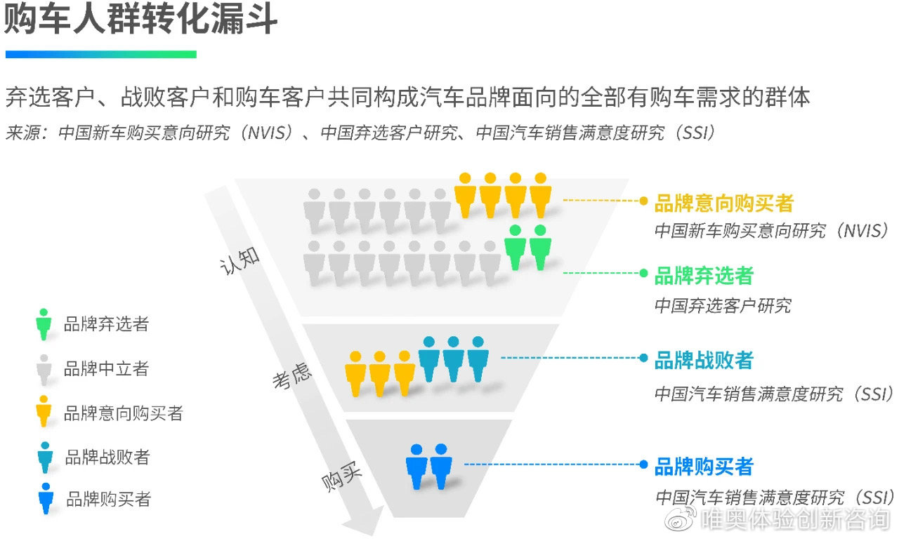 汽车品牌用户角度探索购车决策背后的真正需求与期待