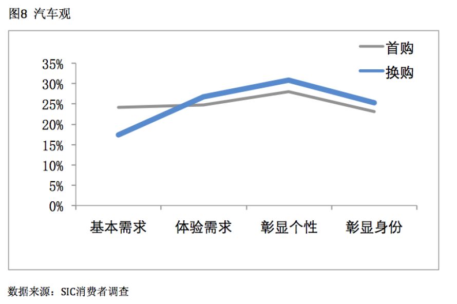 汽车品牌用户角度探索购车决策背后的真正需求与期待