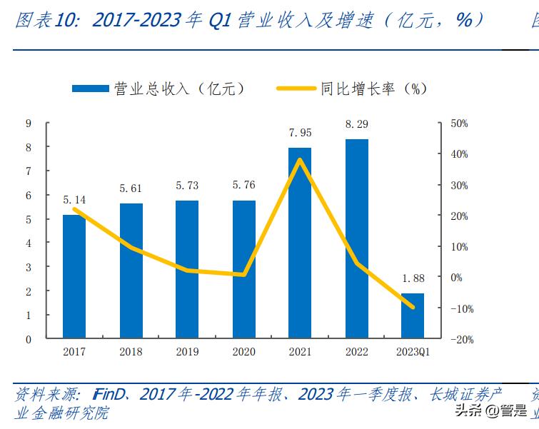 2023年全球汽车品牌榜单，创新、科技与环保并驾齐驱