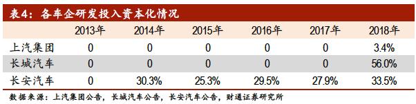 破产自主汽车品牌的兴衰，反思与前瞻