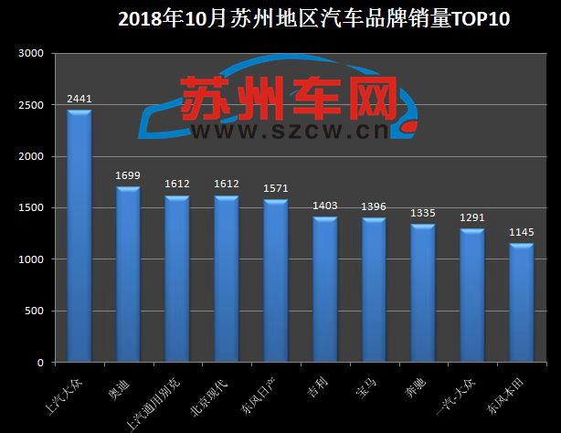 苏州汽车市场2020年销量回顾与展望，本土品牌崛起与全球趋势交织