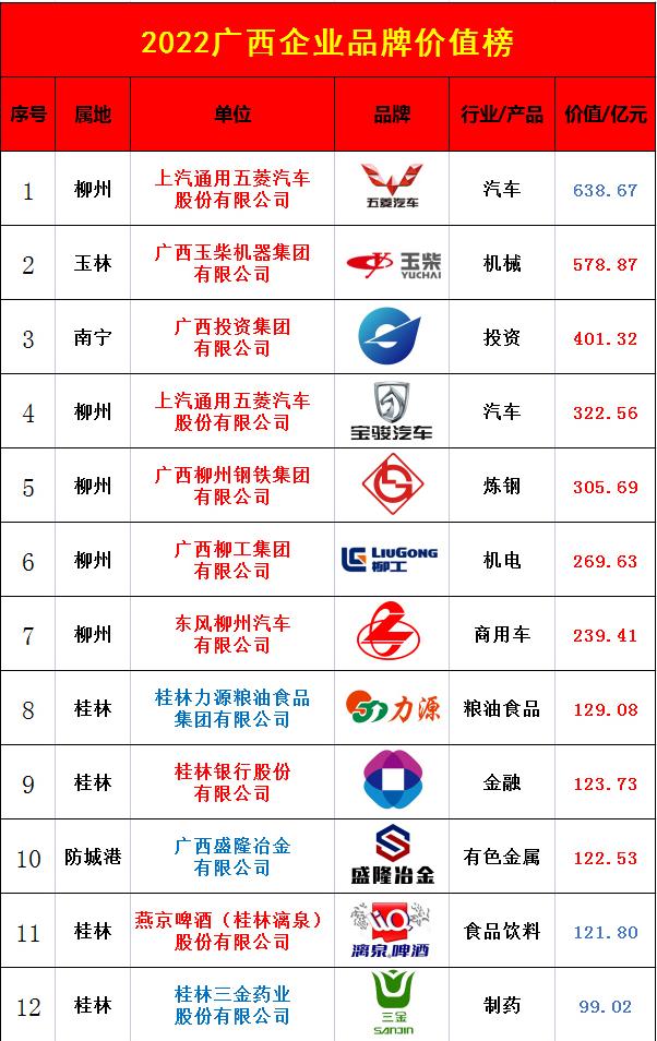 广西各大汽车品牌排名，豪华与性价比的完美结合