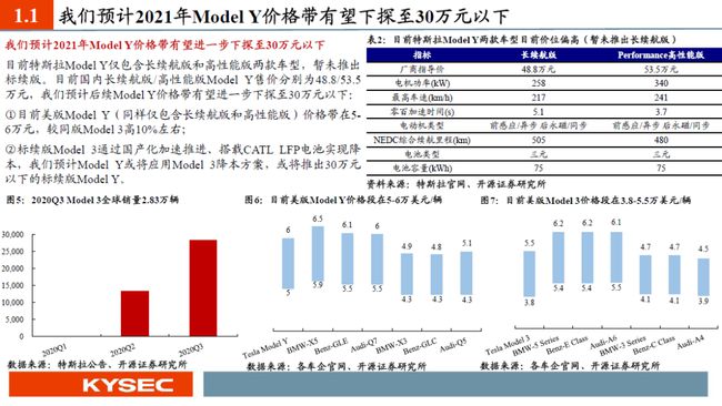 汽车品牌客户需求分析，探索购车者的潜在需求与市场趋势