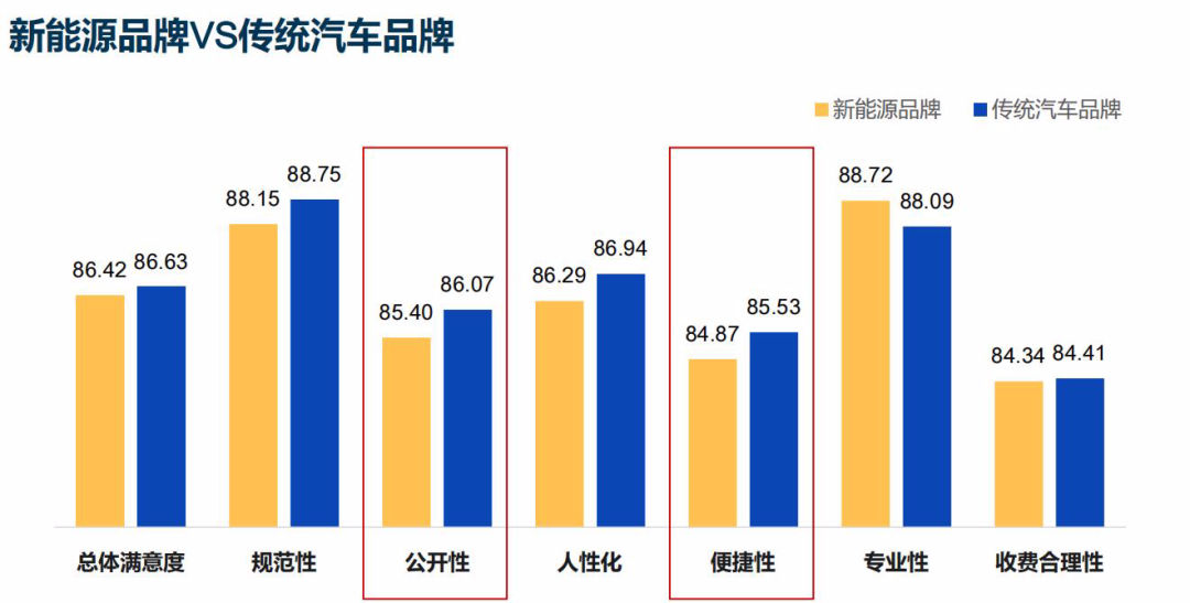 新源汽车品牌质量排名，揭示市场竞争力与消费者选择