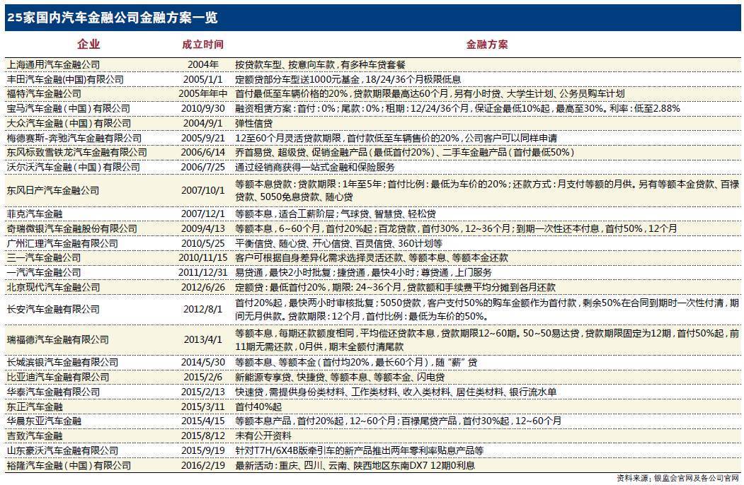 汽车金融方案全解析，各品牌优惠政策及购车贷款攻略