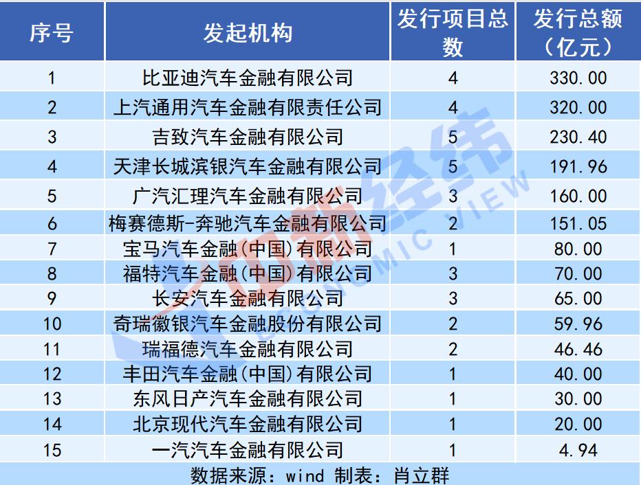 汽车金融方案全解析，各品牌优惠政策及购车贷款攻略