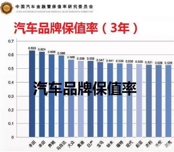 价格最少的汽车品牌，实惠之选还是性价比之王？