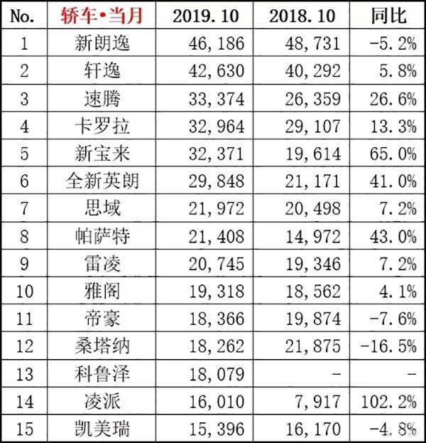 2017年3月全球汽车销量排行榜，谁在销量争霸战中脱颖而出？