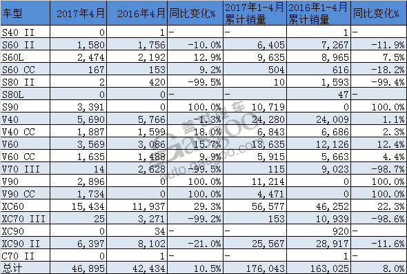 2017年3月全球汽车销量排行榜，谁在销量争霸战中脱颖而出？