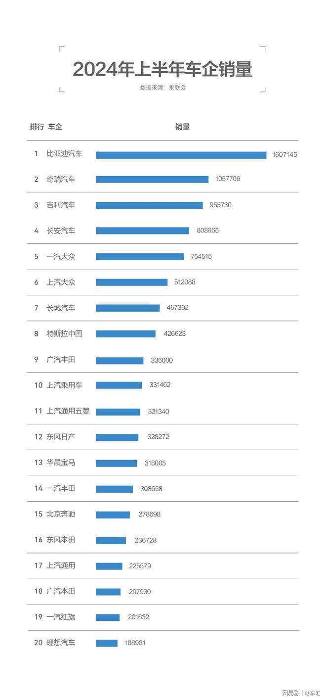 2017年3月全球汽车销量排行榜，谁在销量争霸战中脱颖而出？