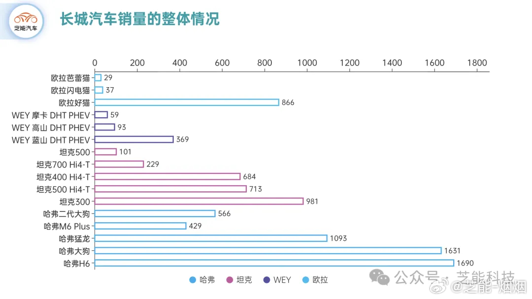 汽车品牌型号数据解析，探索各品牌特色与市场表现