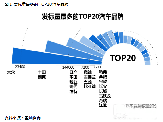 汽车品牌型号数据解析，探索各品牌特色与市场表现