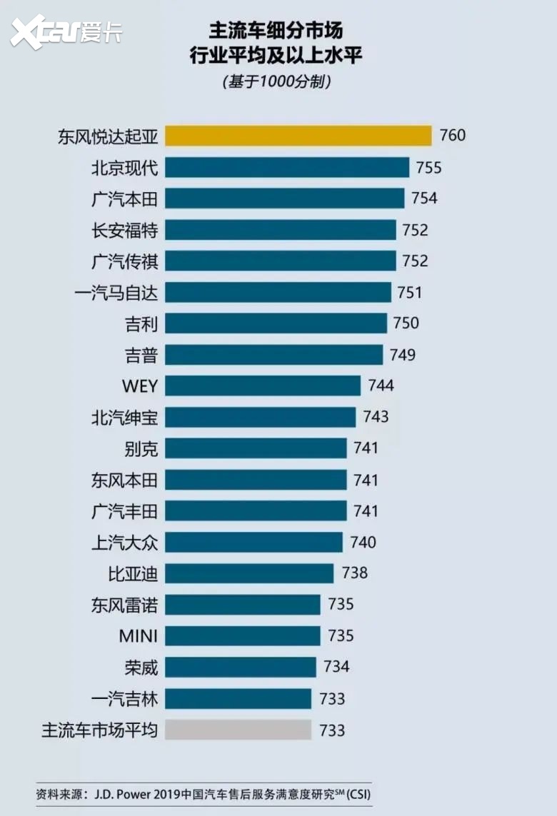 汽车品牌事故率低，背后的原因与启示