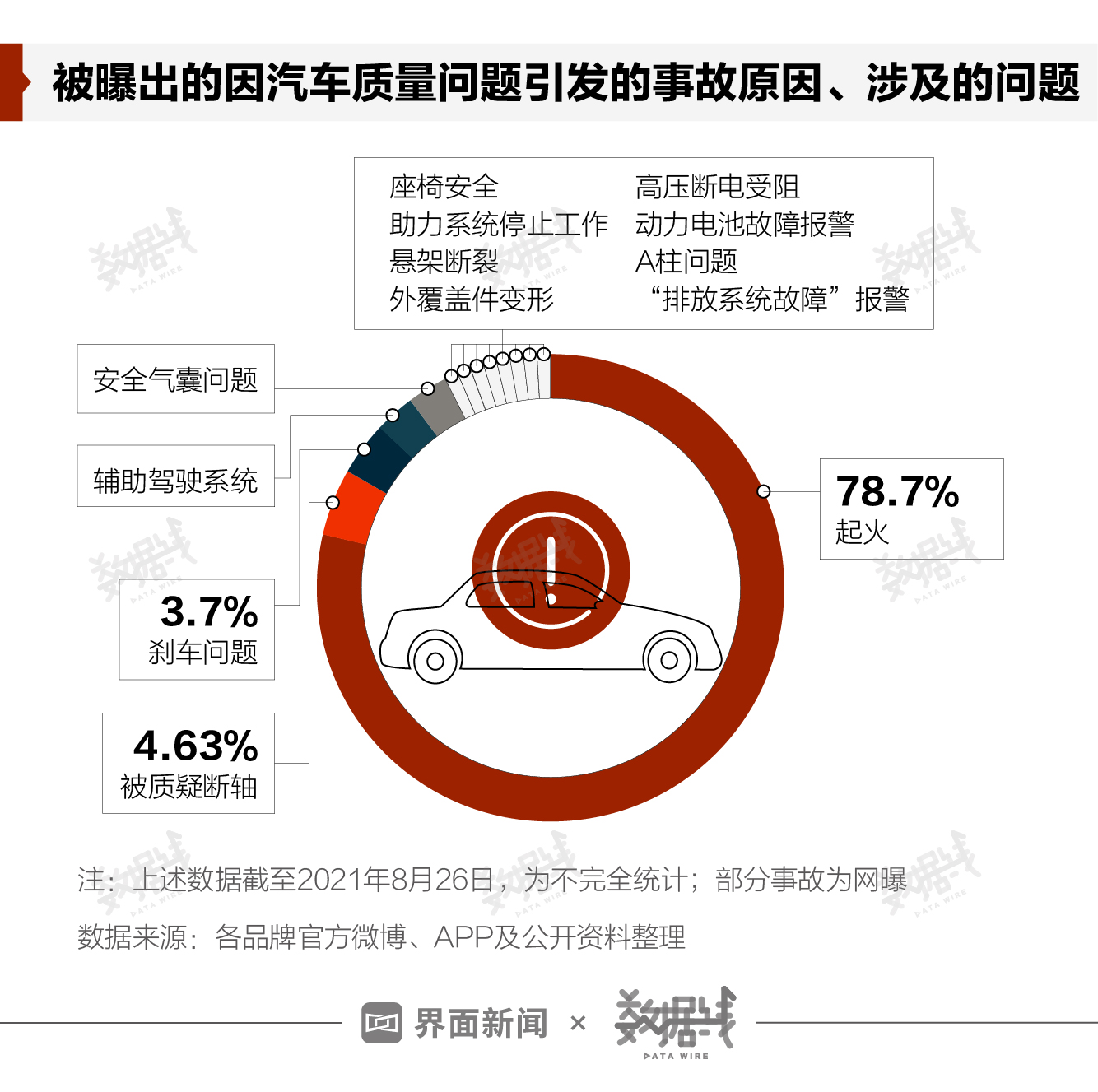 汽车品牌事故率低，背后的原因与启示