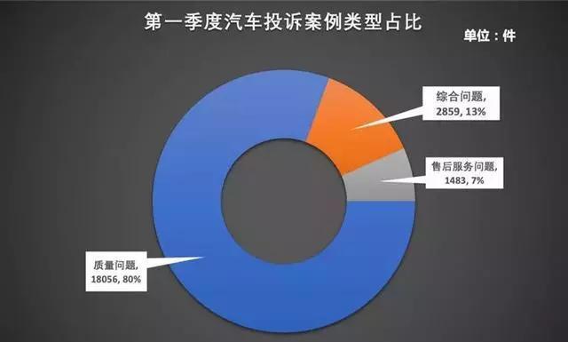 汽车品牌事故率低，背后的原因与启示