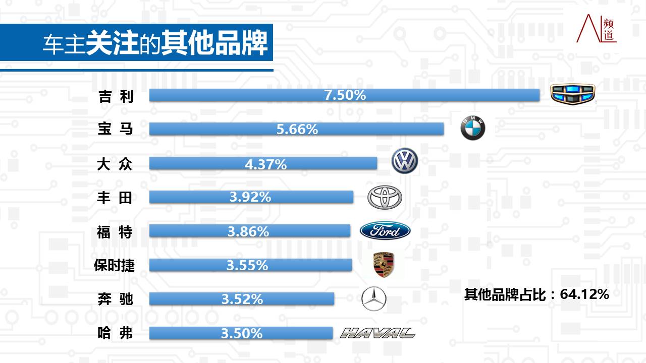 山寨汽车品牌名字的背后，消费者需求与市场现象分析