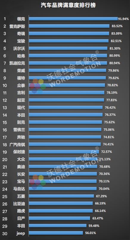 汽车品牌排名榜，重塑未来的驱动力