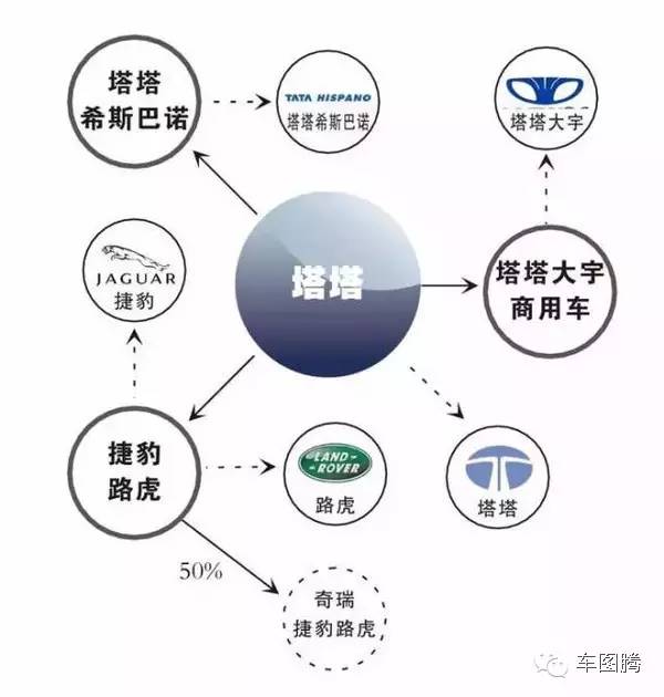 汽车品牌结构图，探索全球汽车产业的竞争格局与发展趋势