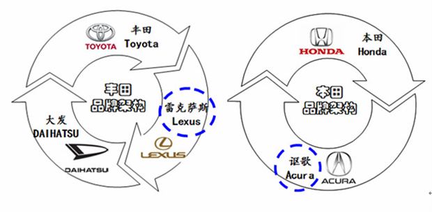 汽车品牌结构图，探索全球汽车产业的竞争格局与发展趋势