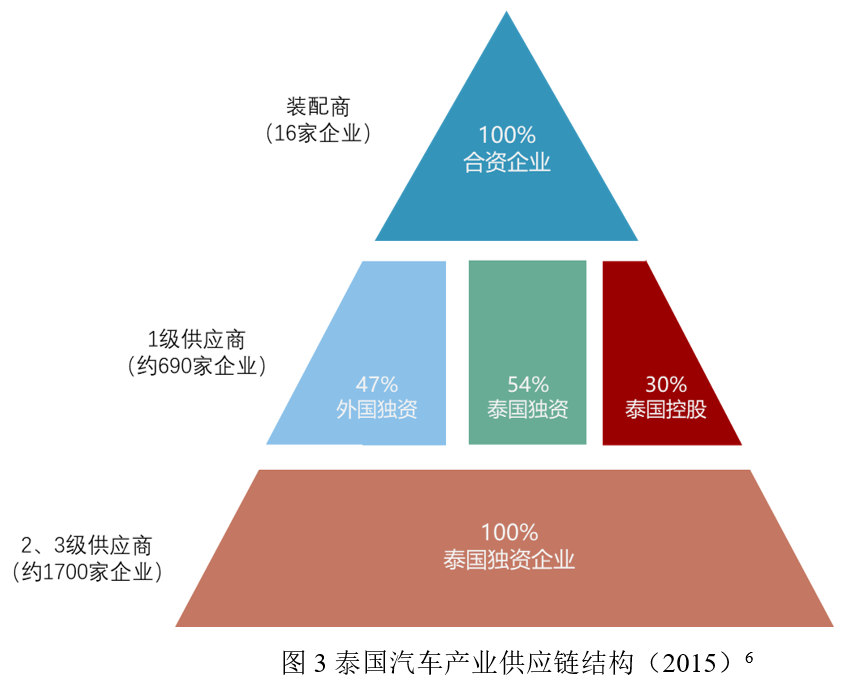 印度汽车产业的发展与品牌关系图分析