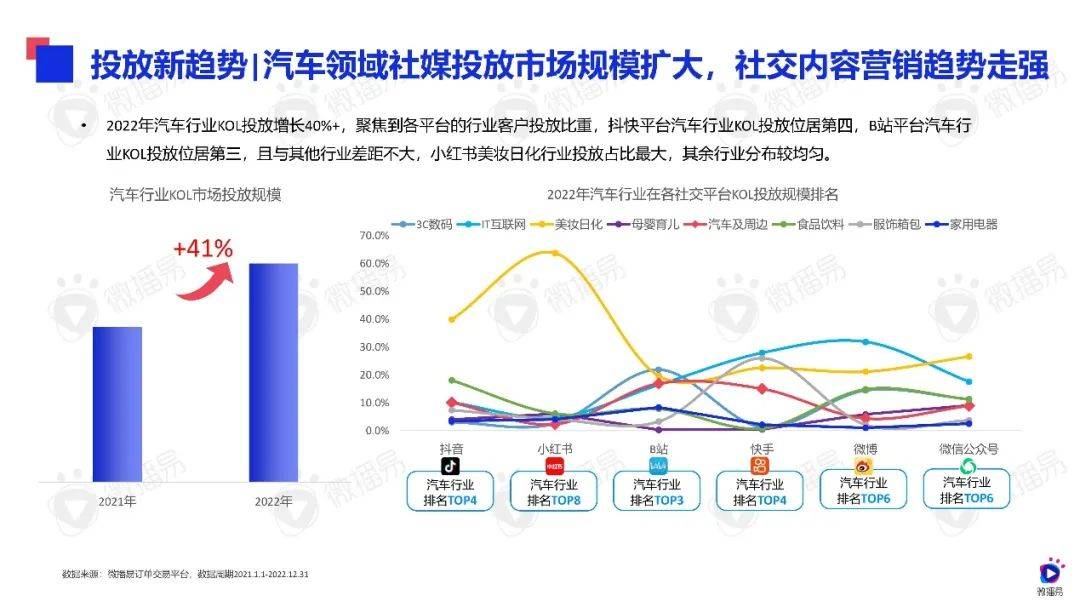 新能源汽车品牌营销策略，创新与突破