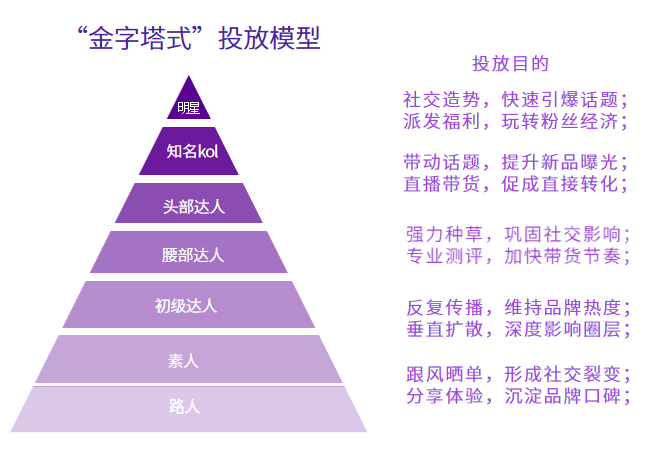 汽车品牌营销渠道概述，打造多元化的推广策略