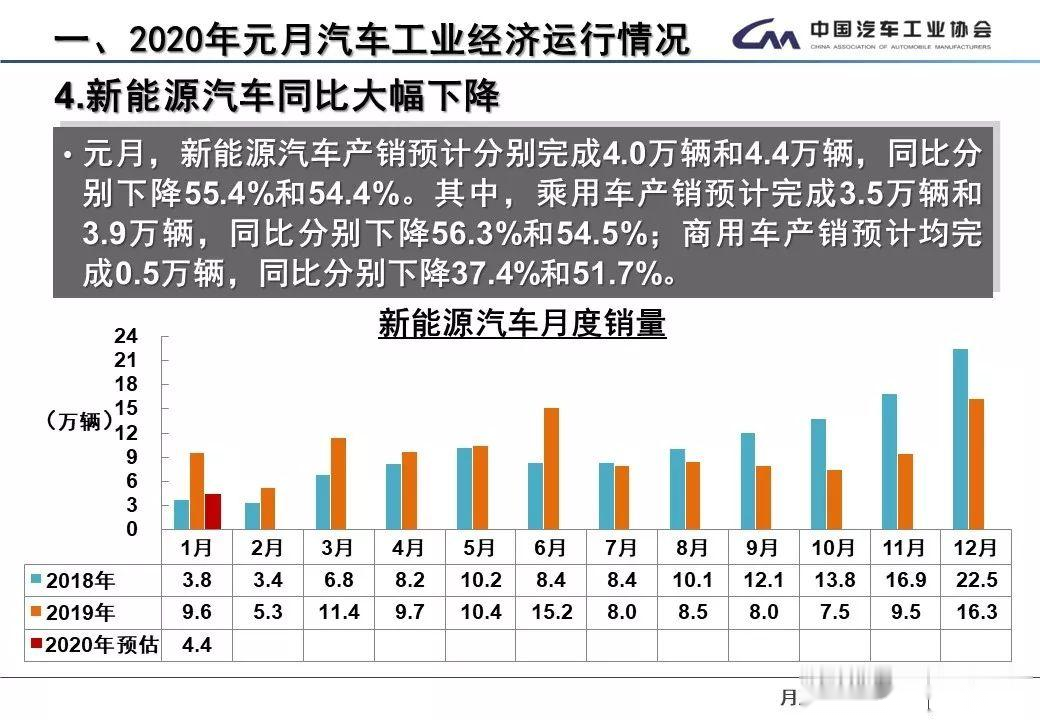 2020年全球汽车销量盘点，各大品牌崛起与挑战并存