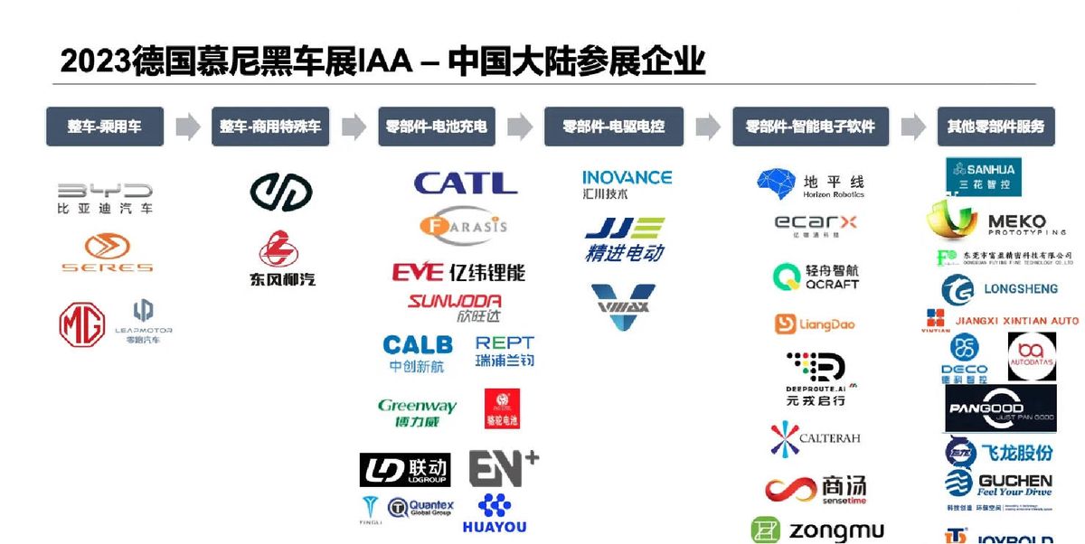 国产汽车品牌骄中国汽车产业的崛起，从跟跑到并跑再到领跑