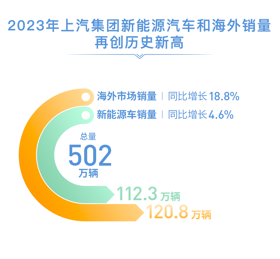 新出的上汽汽车品牌，重塑行业格局，引领未来出行