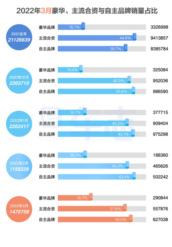 汽车品牌销量下跌吗？探究原因与前景展望