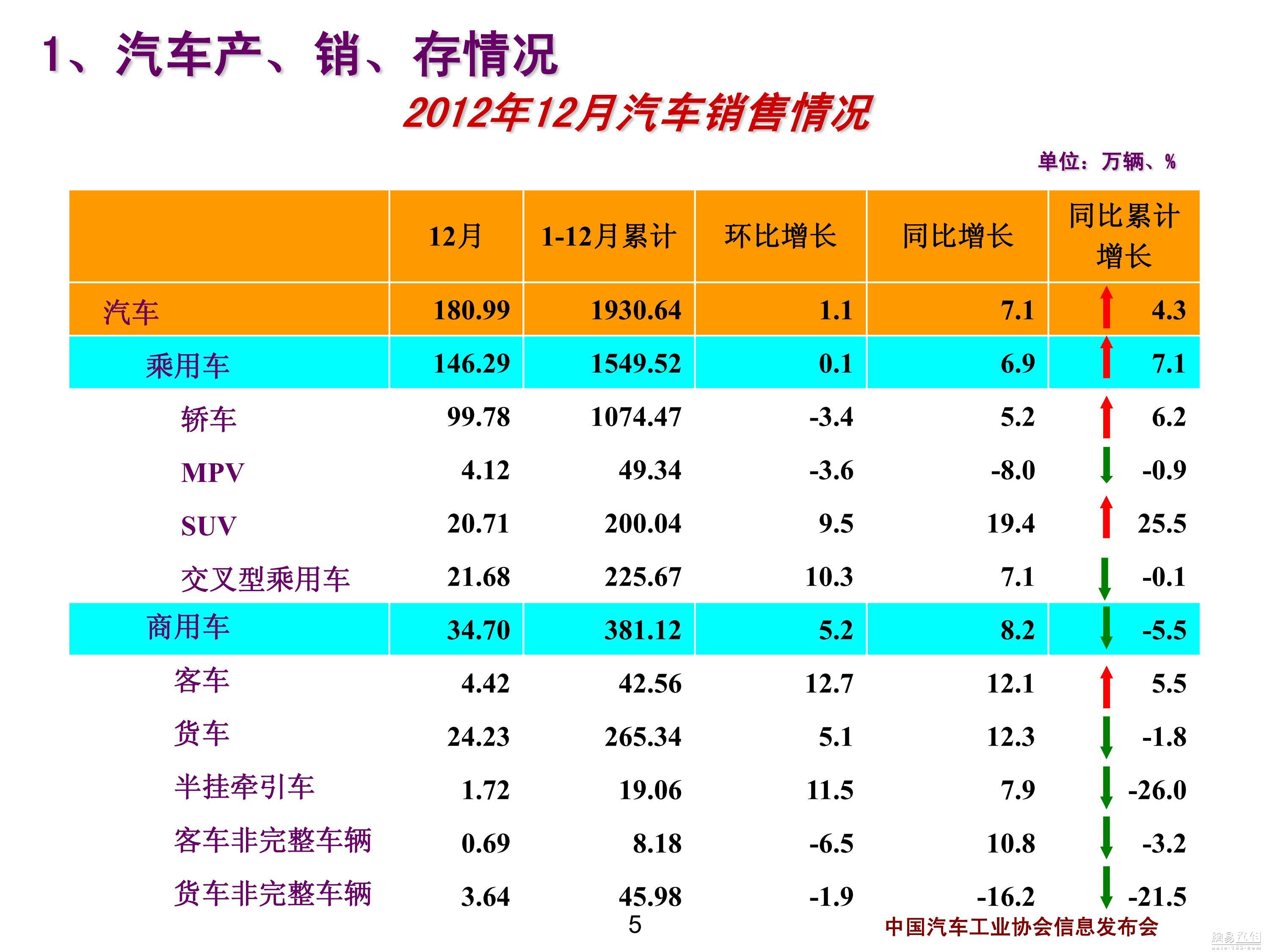 汽车品牌销量下跌吗？探究原因与前景展望