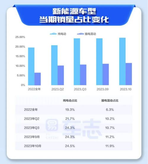 汽车品牌销量下跌吗？探究原因与前景展望